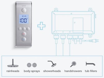 Detailed image of the DTV Prompt® Digital Shower System from Kohler