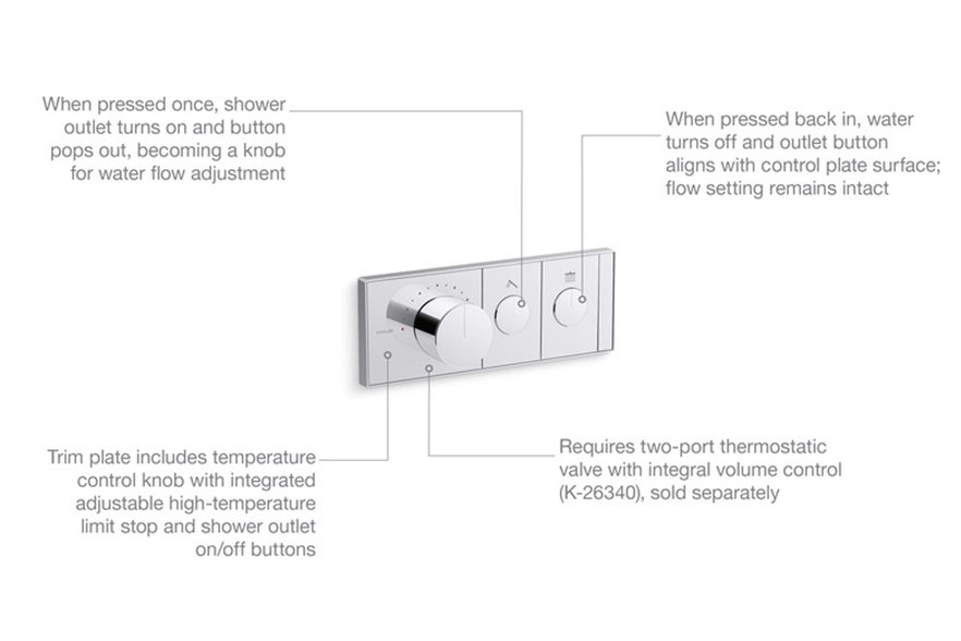 KOHLER DTV Prompt Digital Shower System KOHLER LuxStone Showers
